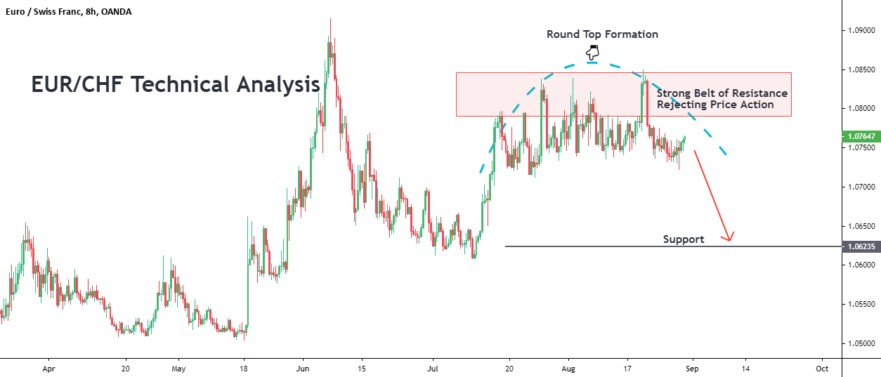 www.tradingview.com