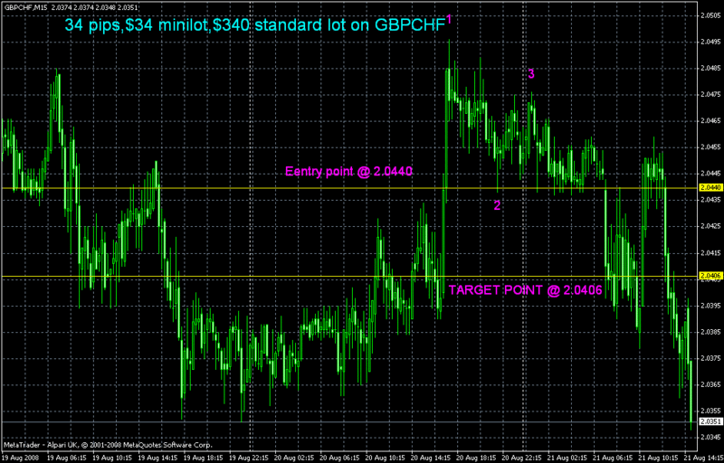 gbpchf11.gif