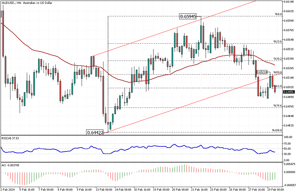 AUDUSD-H4.png