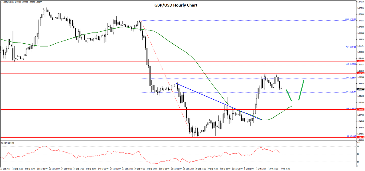 GBPUSD-Chart.png