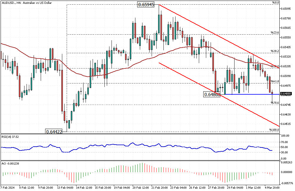 AUDUSD-H4.png