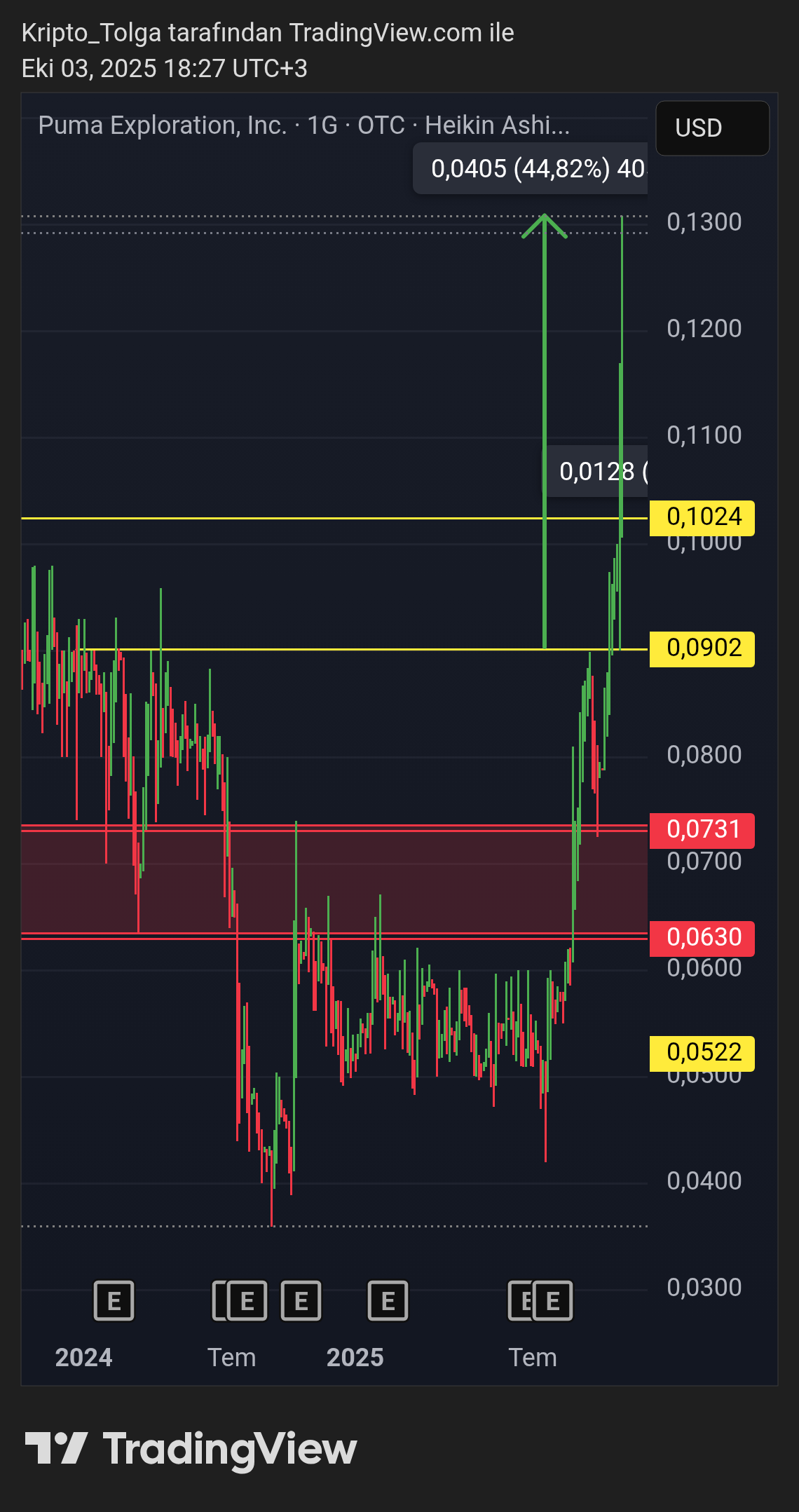 www.tradingview.com