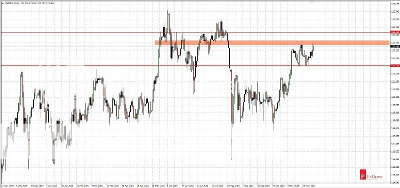 2015-12-03_analiza_USDJPY-D1_zpsuzbw7huu.jpg