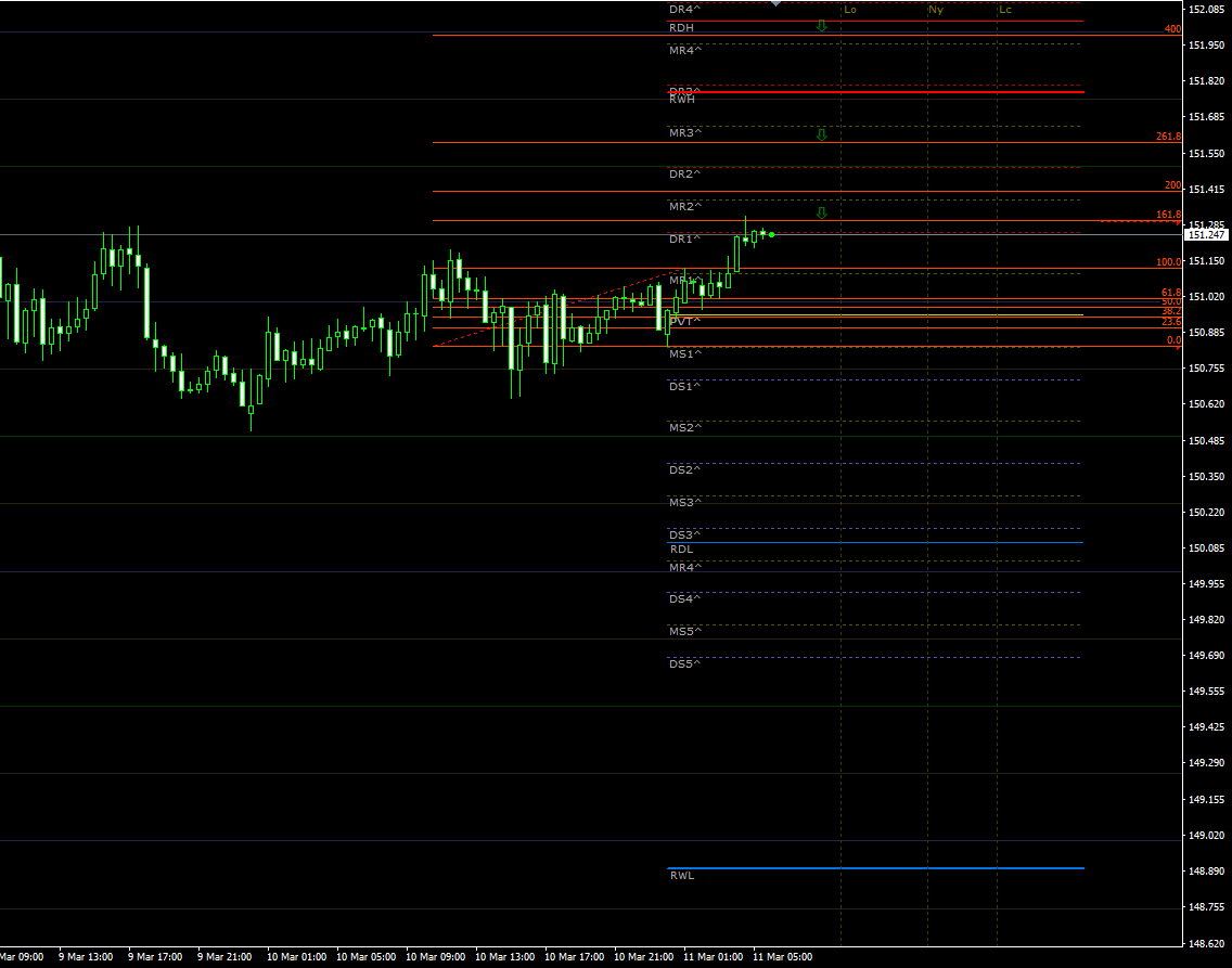 gbpjpy11032021.png