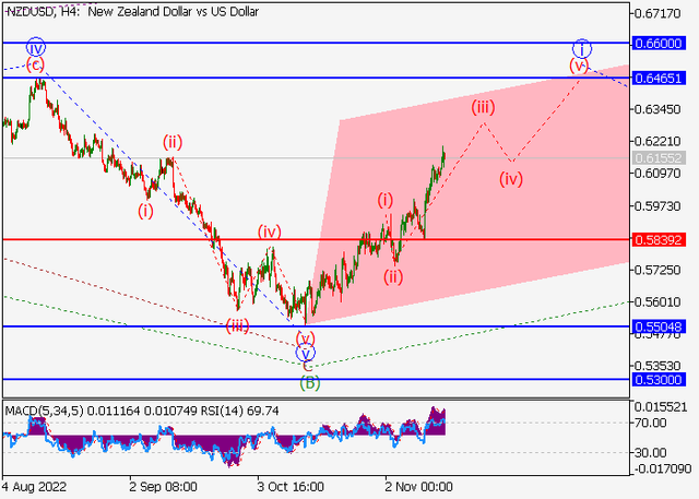 nzdusd.png