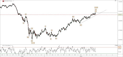 audusd_041009.jpg