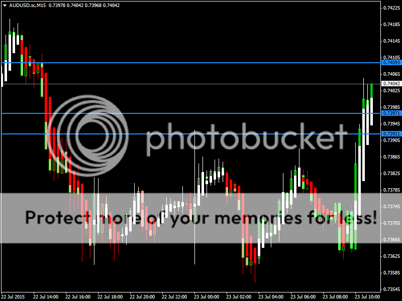 AUDUSD23July15_zpsukjtwknp.png