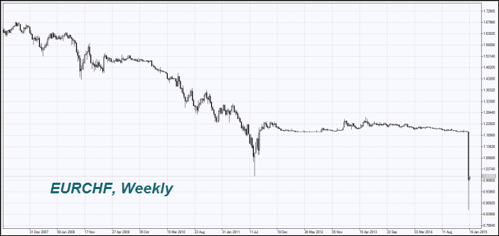 eurchf1901.png