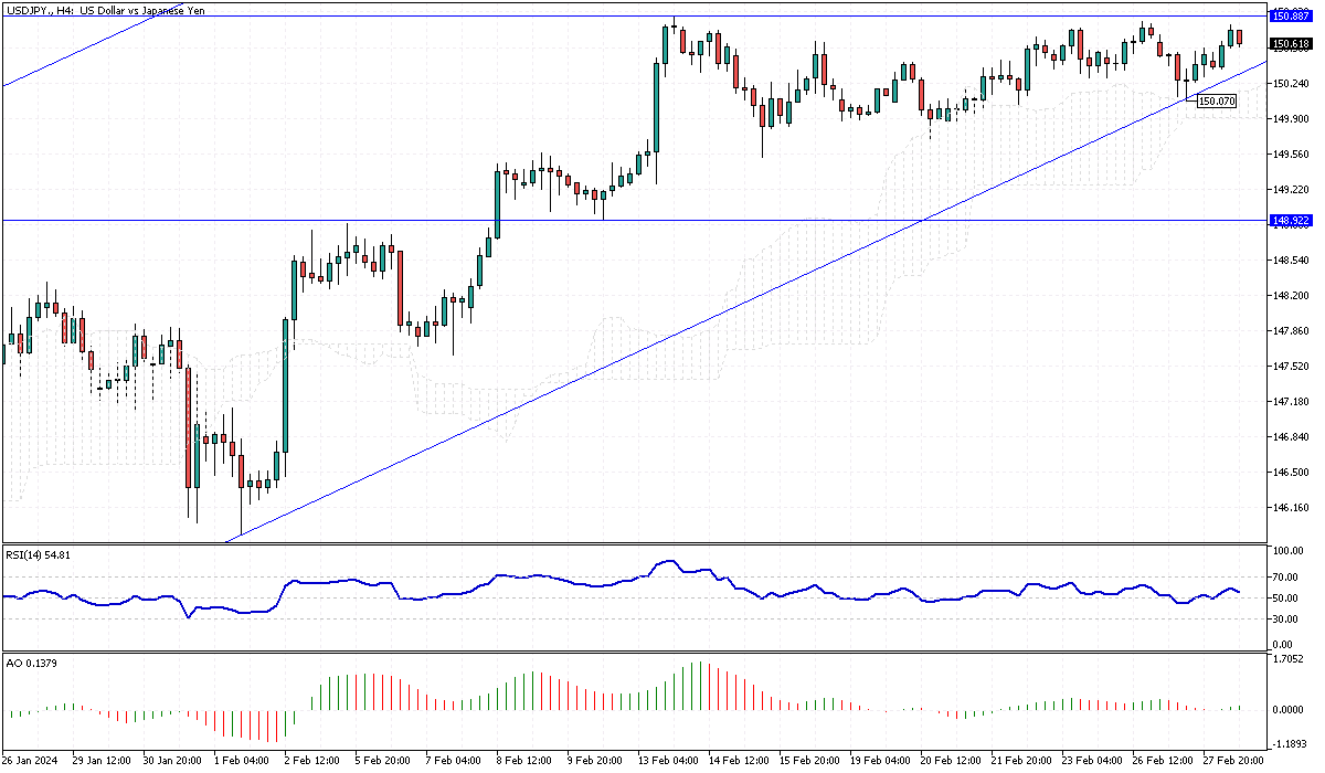 USDJPY-H4.png