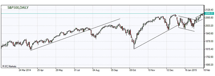 S&P500.z.18.02.2015.jpg