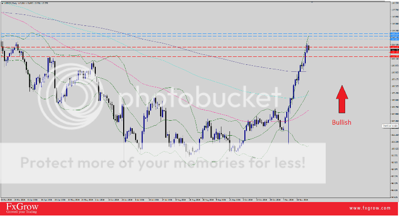 USDJPY25_zpsnucbwglc.png