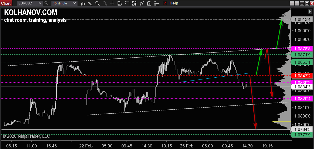 eurusd-m15-1.png