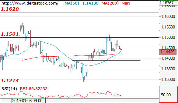 eurusd04022019.png