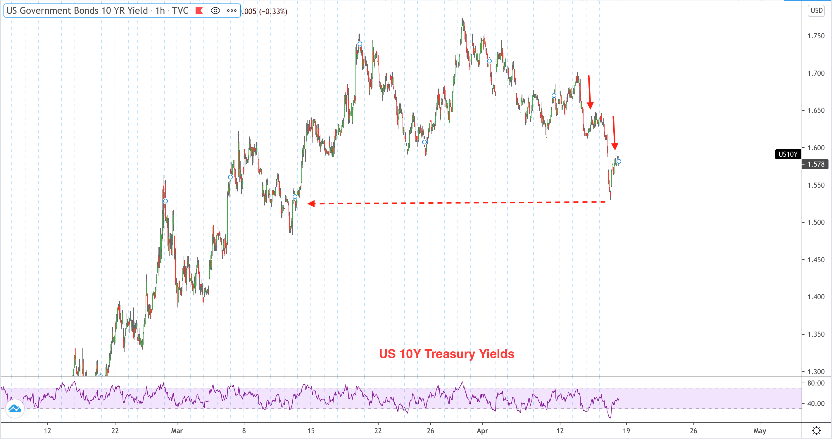 US-Yield.png