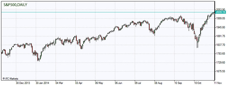 S&P500.z.11.11.2014.jpg