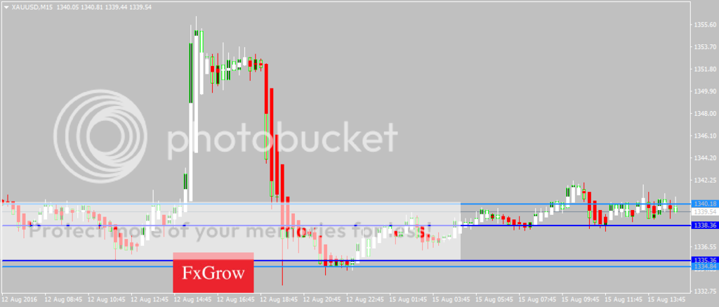 XAUUSDM15_zpsyhufwjb7.png