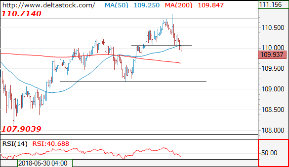 usdjpy14062018.png