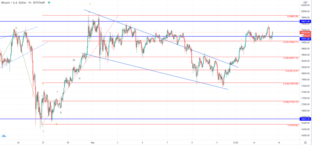 btcusd-1h-2.png