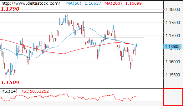 eurusd20072018.png