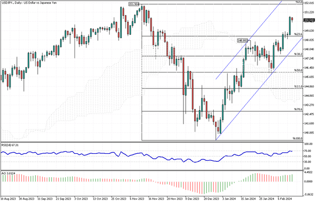 USDJPY-Daily.png