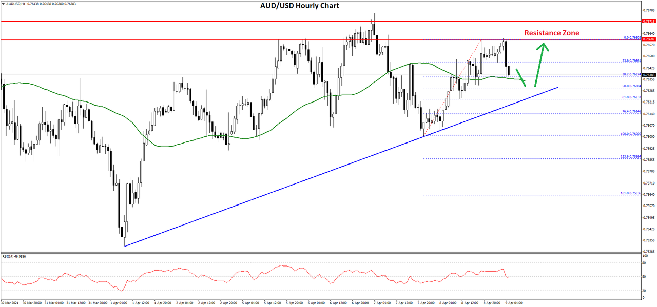 audusd-chart.png