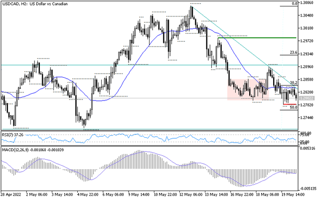 usdcad-signal.png