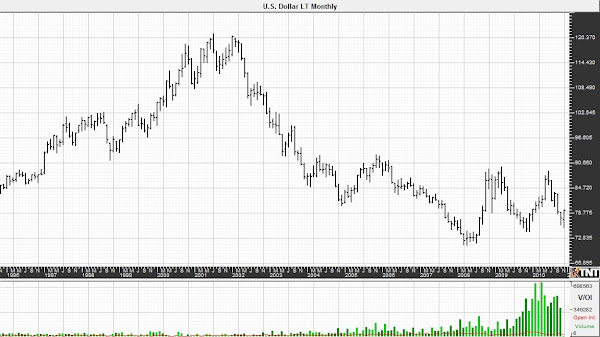 usd%2Bindex%2B1.jpg