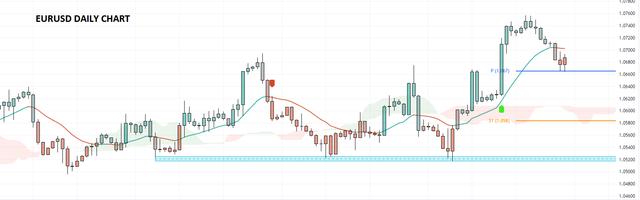 EURUSD-2023-11-07-19-16-59-6708f.png