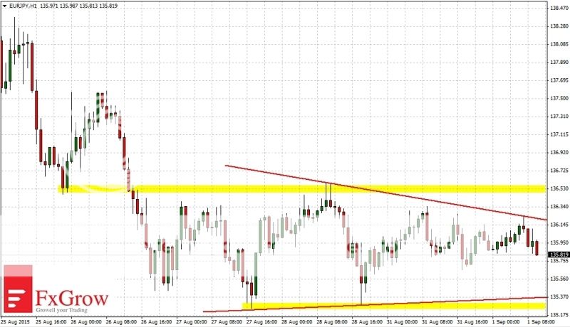 2015-09-01_analiza_EURJPY-H1_zpsfb9g4lwa.jpg