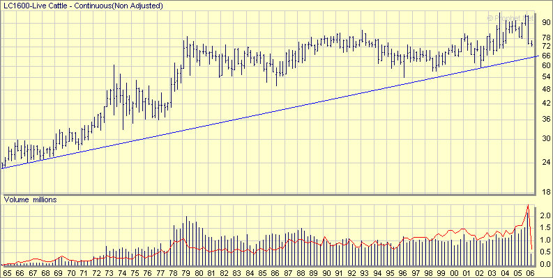 live-cattle-lc-chart.0.jpg