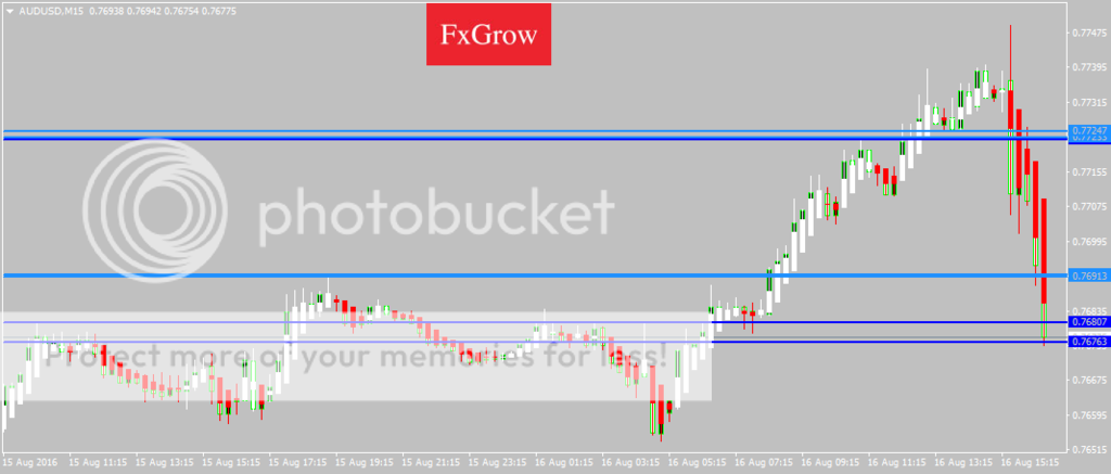 AUDUSDM15_zps8ghks9ih.png