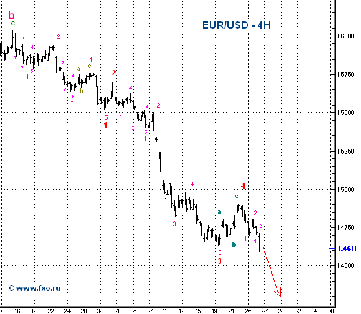 eurusd-4h260808-1.png