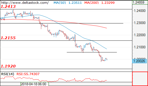 eurusd02052018.png