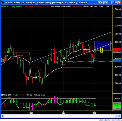 GBPUSD-2009Dec-plan.jpg