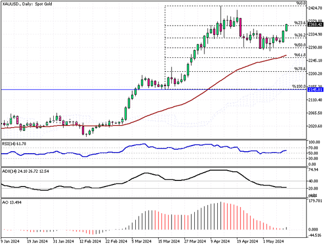 XAUUSD-Daily.png