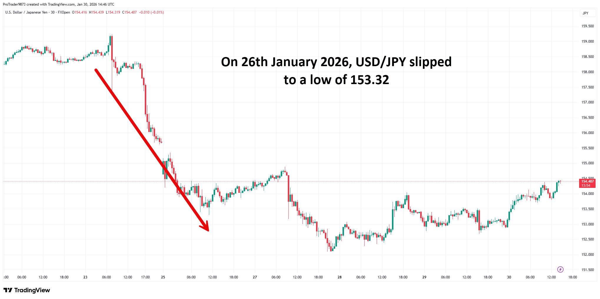 USDJPY-2026-01-30-20-16-05.png