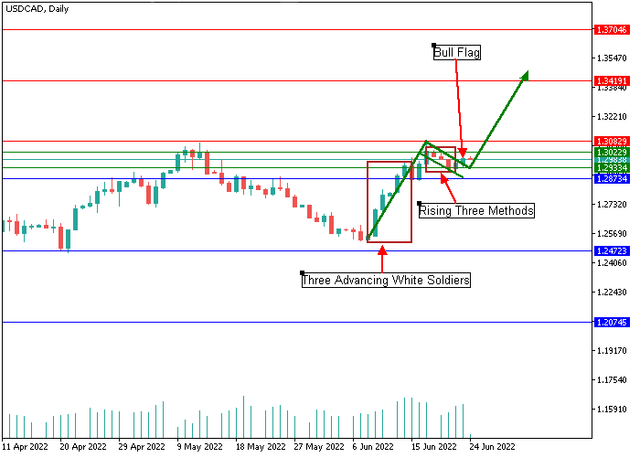 usdcad-2.png