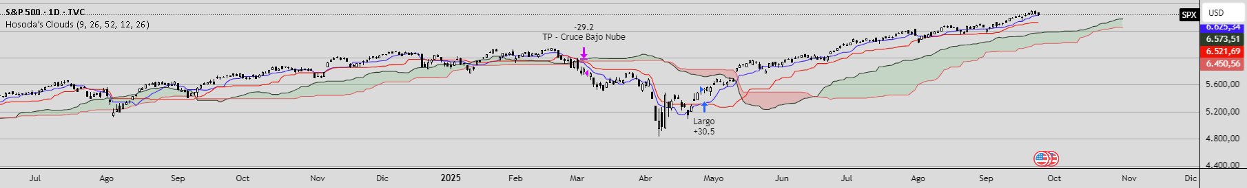 es.tradingview.com