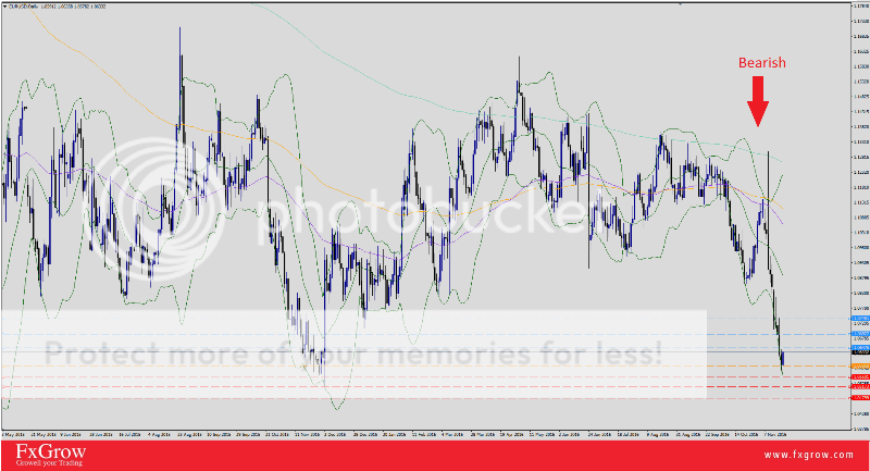 EURUSD21_zps5wt0v4hq.png