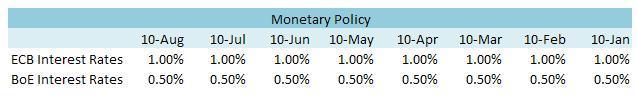 BoE_Leaves_Benchmark_Interest_Rate_Unchanged_in_August_body_BoE,ECB.jpg