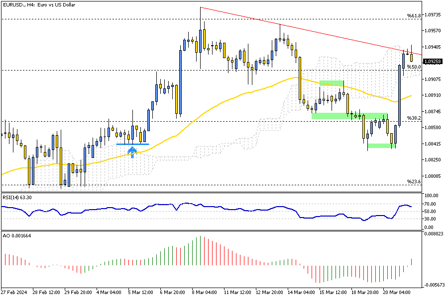 EURUSD-H4.png