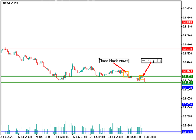 nzdusd-1.png