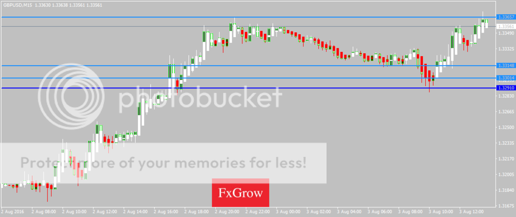 GBPUSDM15_zpseuzpyybb.png