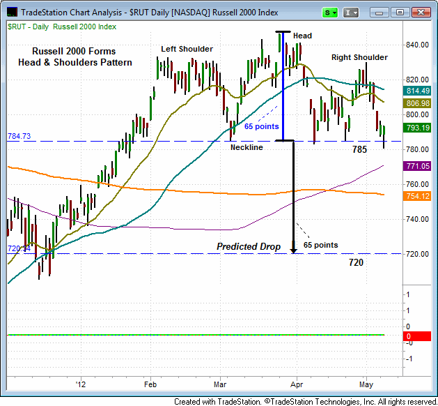 120509$RUT.gif