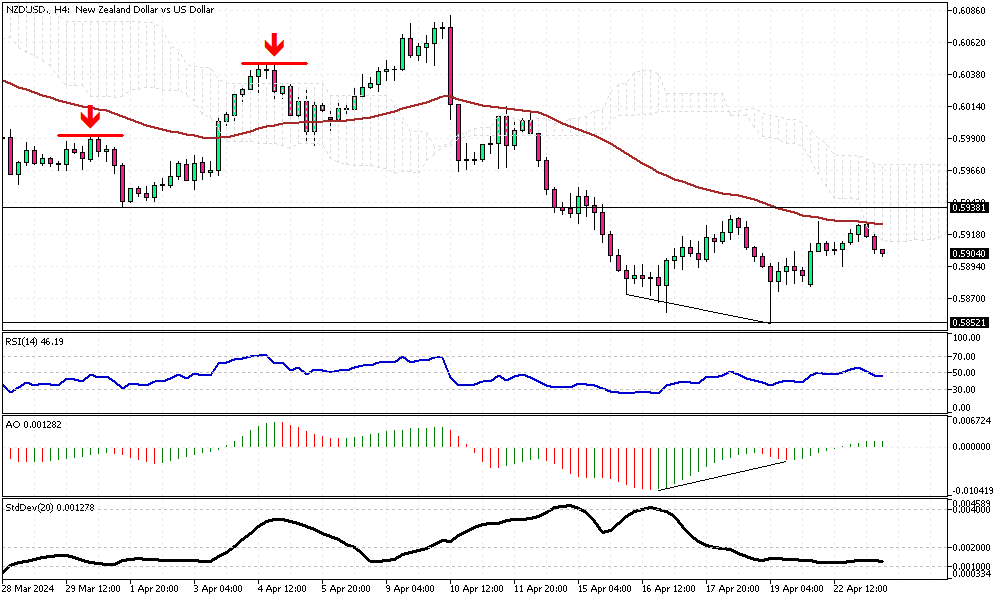 NZDUSD-H4.png