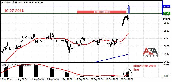 Microsoft-10-27-16-azaforex-forex-broker.jpg