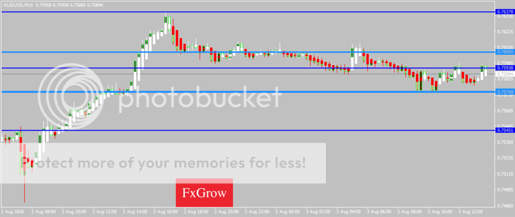 AUDUSDM15_zpscd9mgtph.png