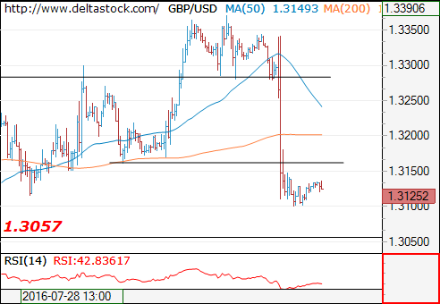 gbpusd05082016.png