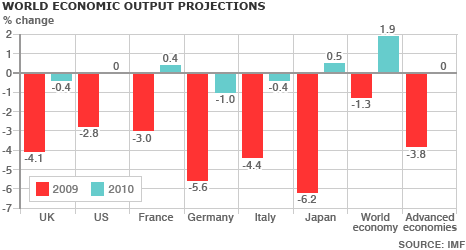 _45690551_imf_forecasts_466gr.gif