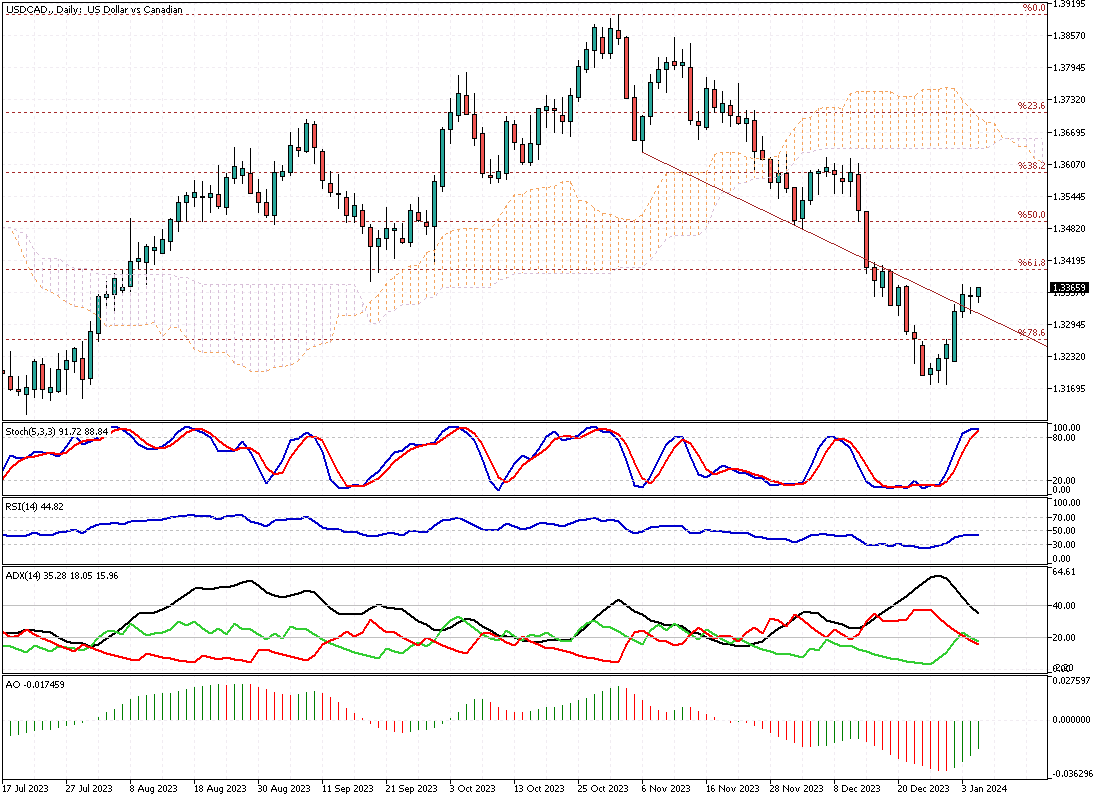 USDCAD-Daily.png